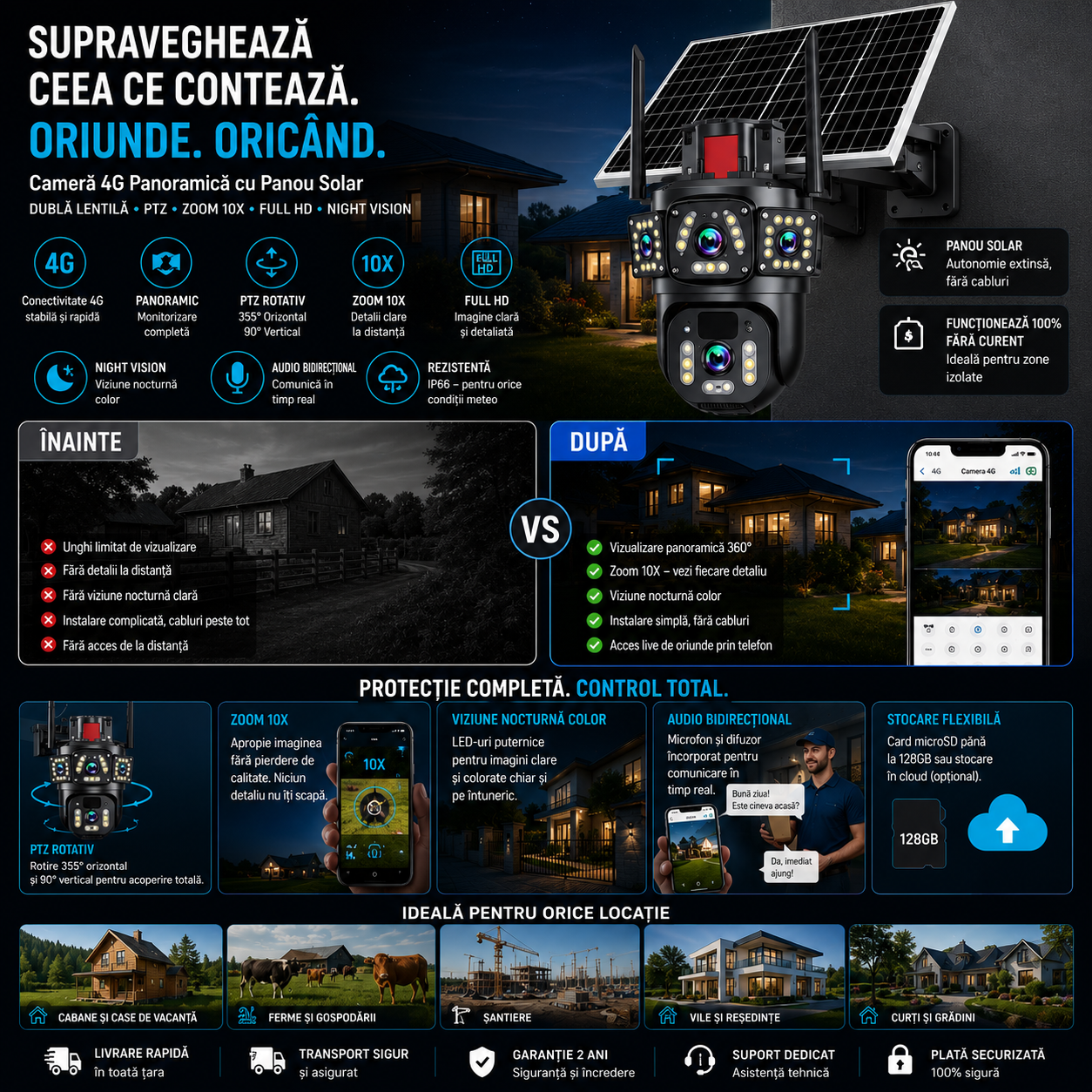 Camera de Supraveghere 4G cu panou solar - doua lentile Full HD, PTZ, zoom 10X, Night Vision